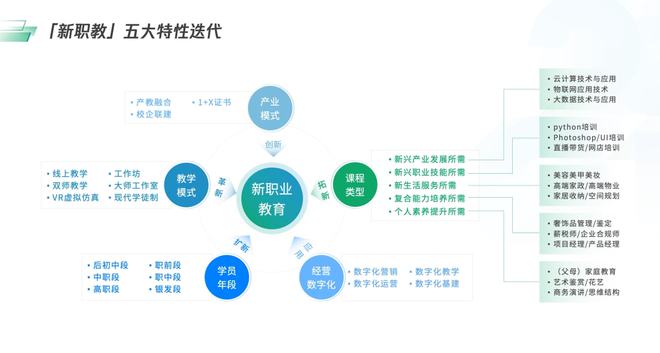数字化青训“云平台”在行业内广泛应用，提升训练效率