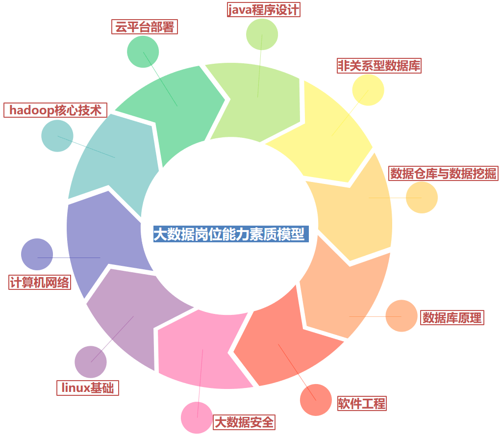 包含依托大数据技术提升赛场战术分析能力的词条